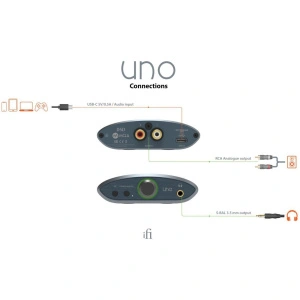 iFi audio uno