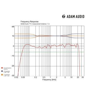 ADAM Audio T7V