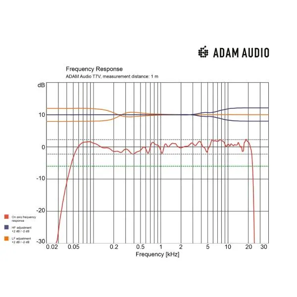 ADAM Audio T7V