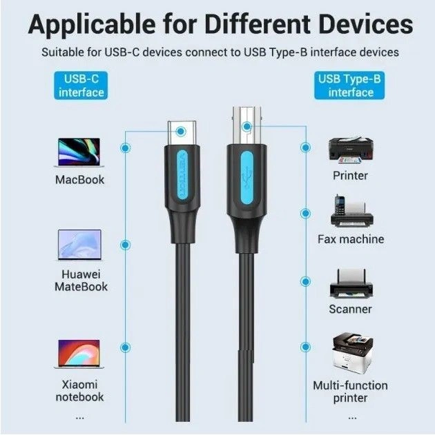 Vention USB 2.0 Type C M/BM - 2м