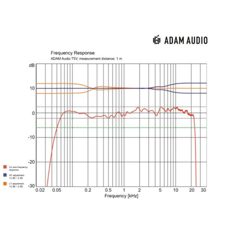 ADAM Audio T5V