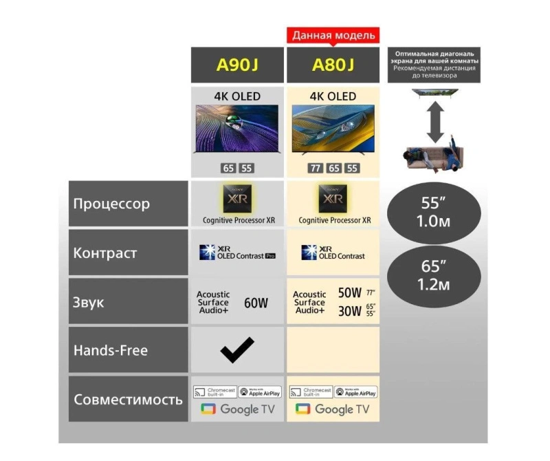 Sony XR55A80J