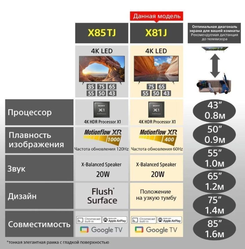 Sony KD43X81J