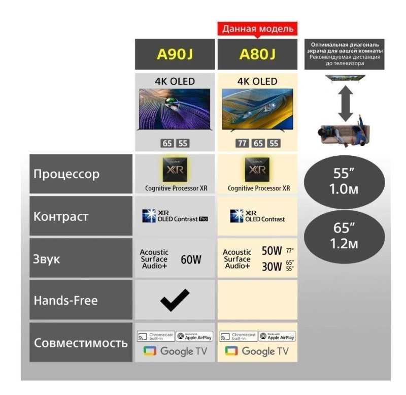 Sony XR65A80J