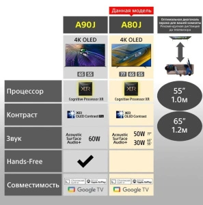Sony XR77A80J