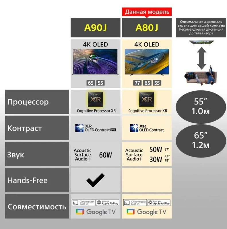 Sony XR77A80J